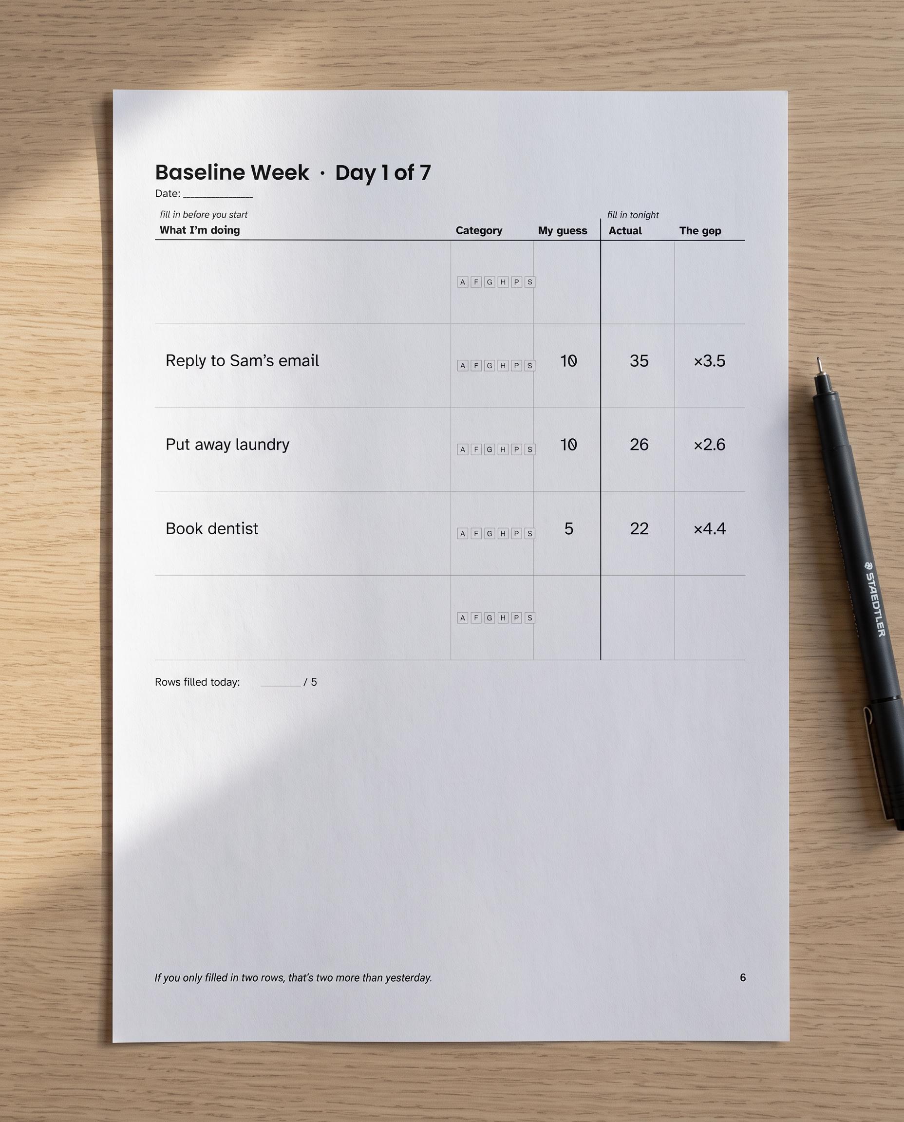 ADHD time blindness planner Baseline Week page with columns for guess, actual minutes and the gap