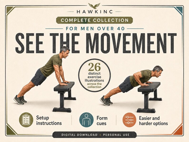 See the movement graphic: 26 distinct exercise illustrations across the collection, with setup instructions, form cues, and easier and harder options, showing a man over 40 demonstrating incline push-ups on a bench.