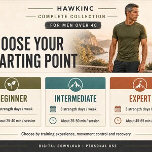 Choose your starting point comparison: Beginner (2 strength days per week, about 25-40 minutes per session), Intermediate (3 days per week, 35-50 minutes), and Expert (3 days per week, 45-65 minutes), chosen by training experience, movement control and recovery.
