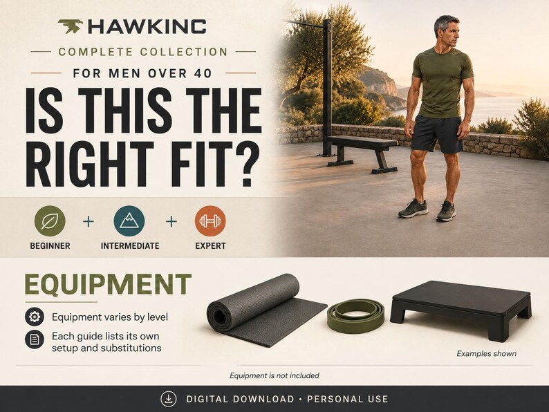 Is this the right fit and equipment graphic: equipment varies by level across Beginner, Intermediate and Expert, with each guide listing its own setup and substitutions. Example gear shown - an exercise mat, resistance band and step platform. Equipment is not included.