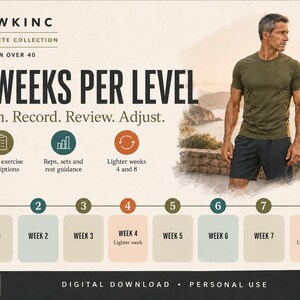 8 weeks per level infographic for the calisthenics program: Train, Record, Review, Adjust, with weekly exercise prescriptions, reps, sets and rest guidance, and lighter deload weeks 4 and 8, shown as an 8-week timeline next to a fit man over 40.