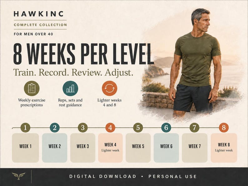 8 weeks per level infographic for the calisthenics program: Train, Record, Review, Adjust, with weekly exercise prescriptions, reps, sets and rest guidance, and lighter deload weeks 4 and 8, shown as an 8-week timeline next to a fit man over 40.