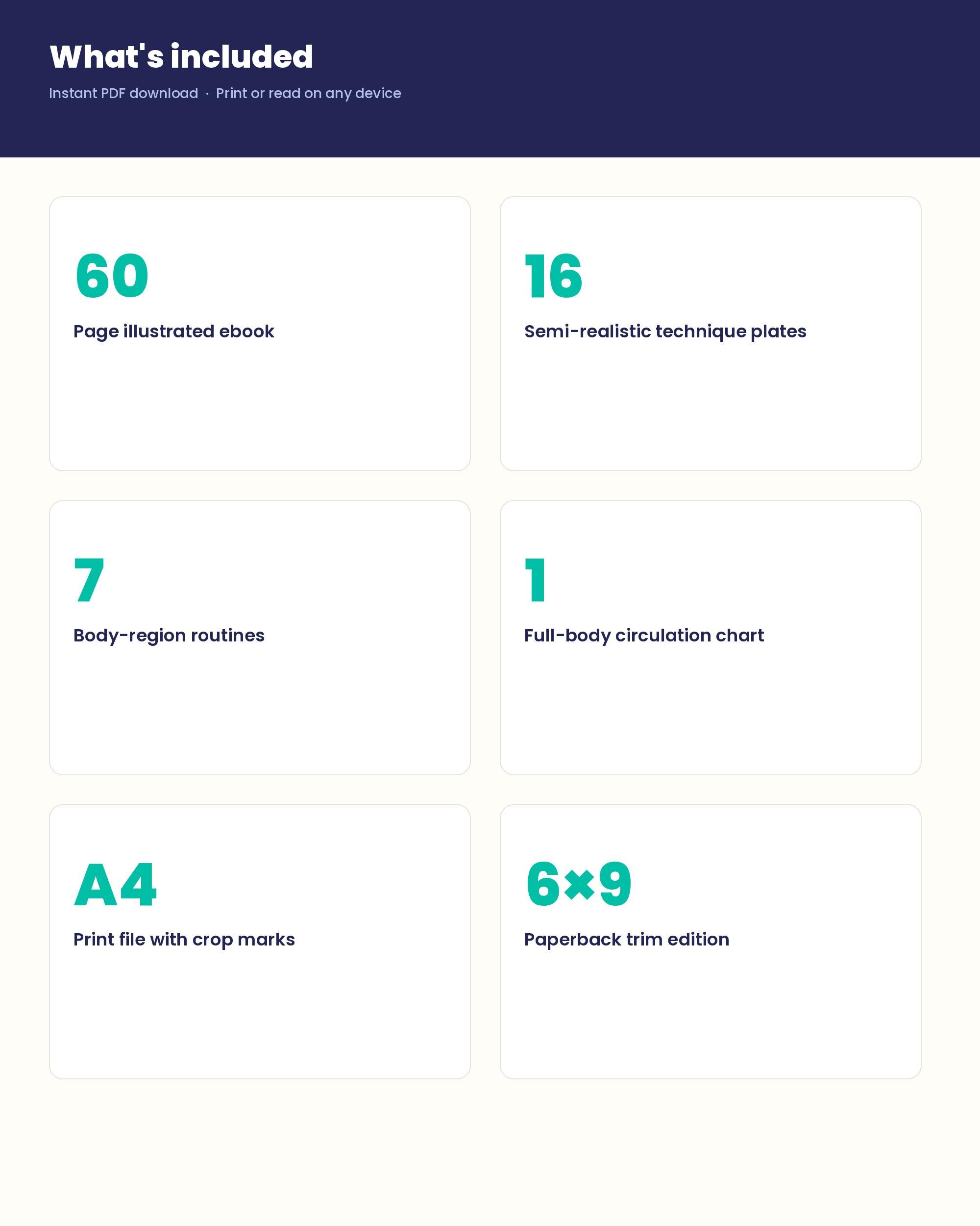 What is included list: 60-page illustrated ebook, 16 technique plates, 7 body-region routines and a full-body chart