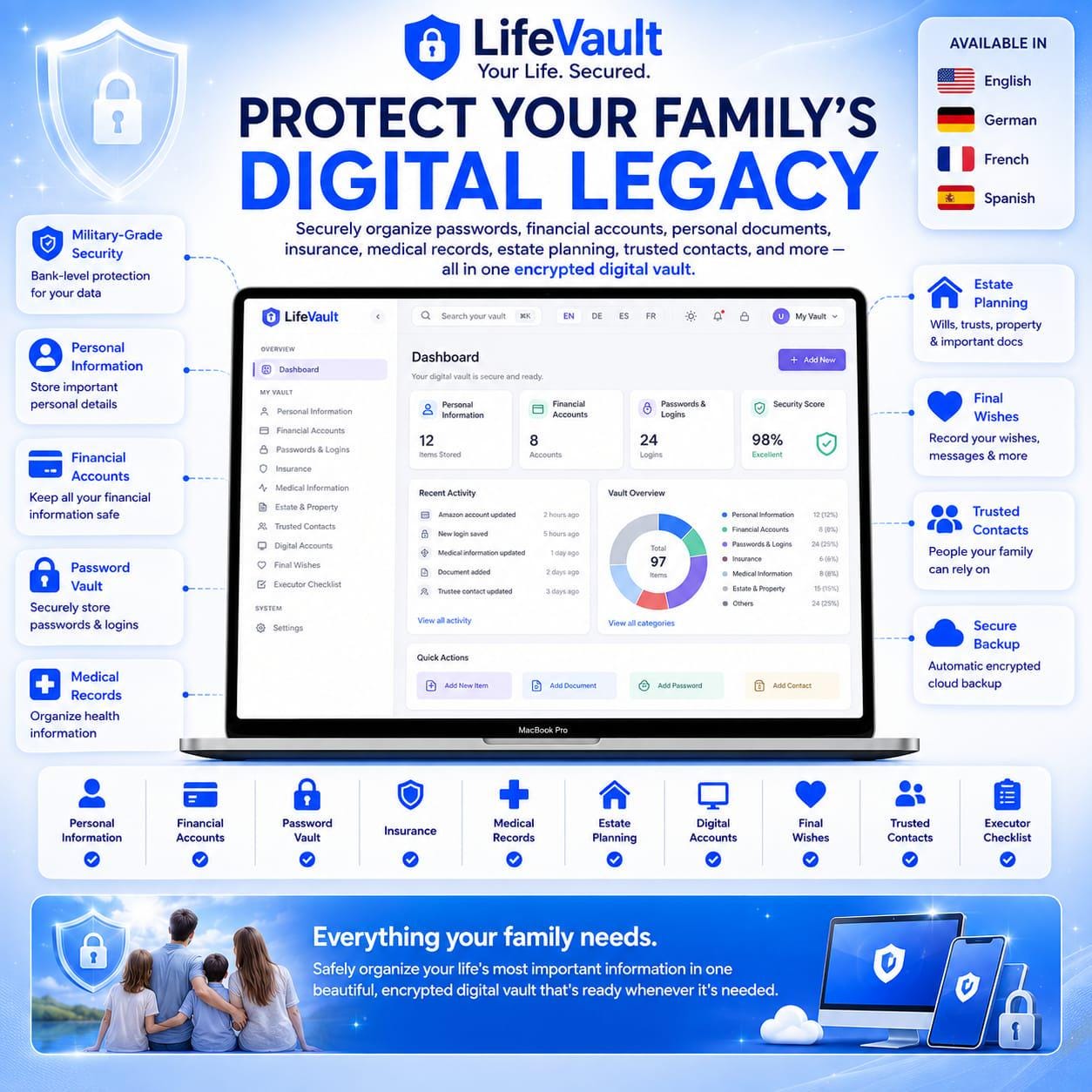 End Of Life Planner Digital Vault Password Manager Digital Estate Planner Emergency Binder Secure Document Organizer HTML Web App