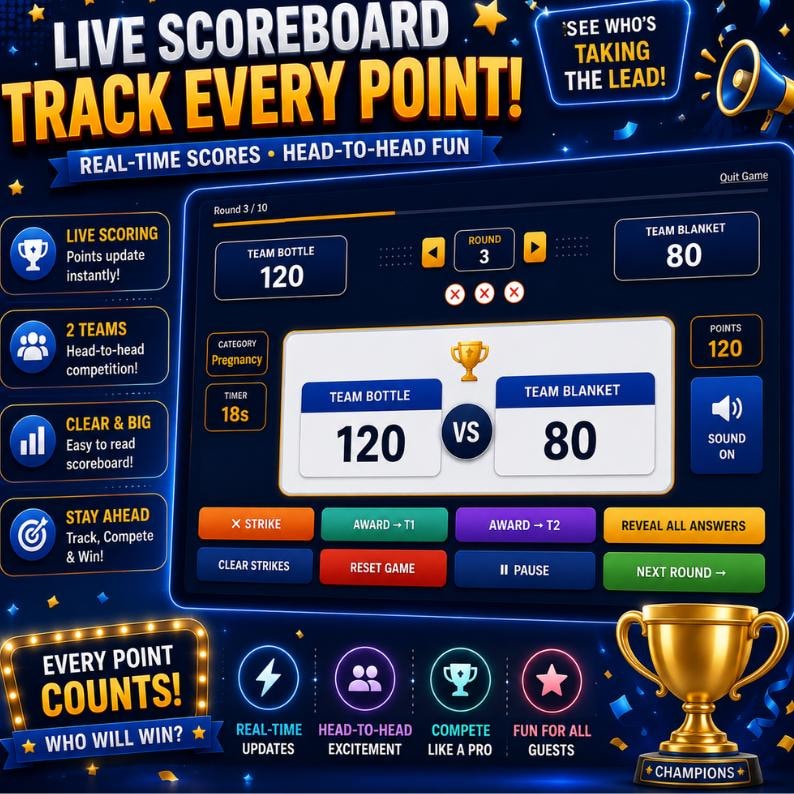 Modern Baby Shower Live Challenges scoreboard featuring automatic point tracking, team competition, interactive gameplay, browser-based controls, and Family Feud style entertainment. Designed for baby shower activities, gender reveal games, coed baby showers, and digital party games that are easy to set up and fun for large groups of guests.
