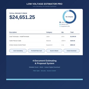 Può includere: Una dashboard digitale intitolata Low Voltage Estimator Pro che mostra un prezzo totale del progetto di 24.651,25 $, un grafico a ciambella per categoria e una tabella che elenca manodopera, materiali e attrezzature con quantità e costi.