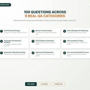 May include: A digital document titled 100 QUESTIONS ACROSS 9 REAL QA CATEGORIES. It lists nine numbered sections including Test Planning & Strategy, Manual Test Case Design, Defect Management, Automation, API, Regression, Agile, and Quality Process.