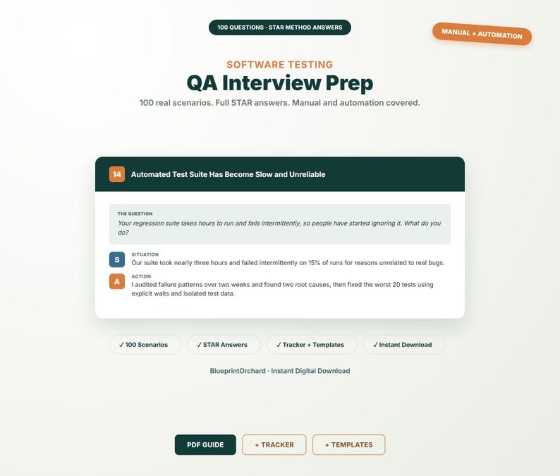 May include: A digital document titled Software Testing QA Interview Prep featuring 100 questions with STAR method answers. It includes a sample scenario about an automated test suite, plus sections for 100 scenarios, STAR answers, trackers, and templates.