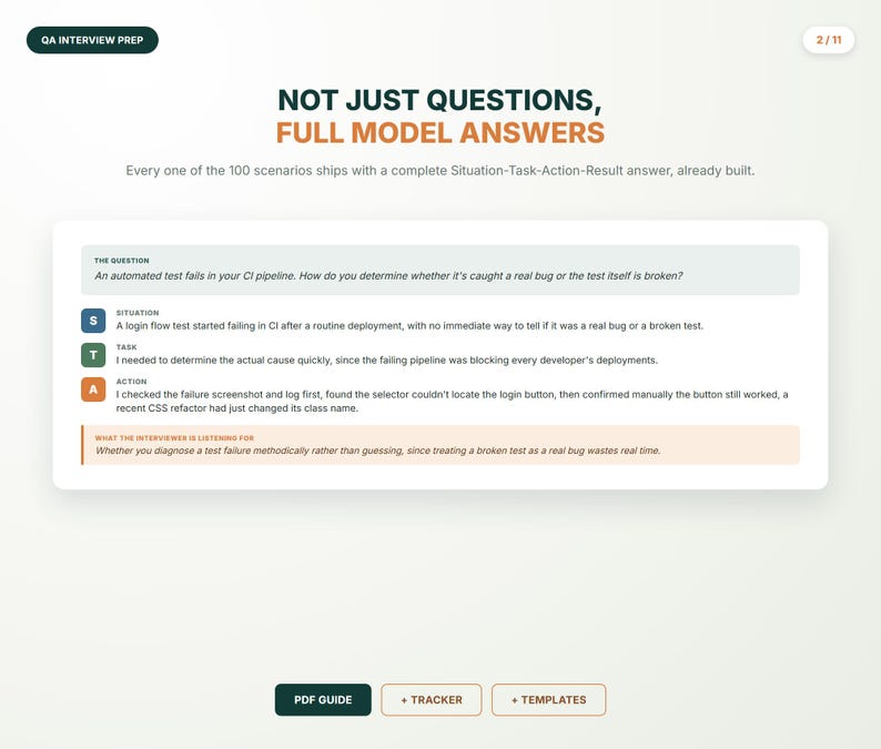 May include: A digital document page titled QA INTERVIEW PREP 2/11 featuring the text NOT JUST QUESTIONS, FULL MODEL ANSWERS. It displays a STAR method example for an automated test failure, including sections for Situation, Task, Action, and what the interviewer is listening for, with buttons for PDF GUIDE, TRACKER, and TEMPLATES.