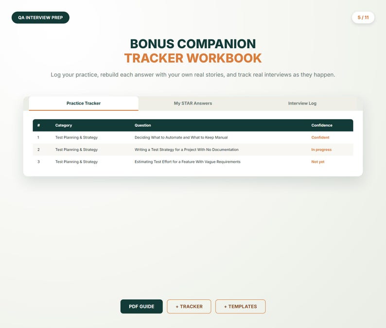 May include: A digital workbook page titled Bonus Companion Tracker Workbook with a practice tracker table. The table lists categories, questions, and confidence levels for QA interview prep. Buttons at the bottom read PDF GUIDE, + TRACKER, and + TEMPLATES.