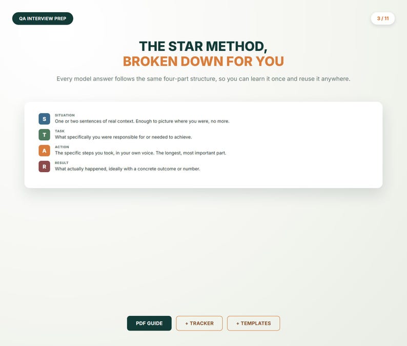 May include: An educational slide titled THE STAR METHOD, BROKEN DOWN FOR YOU. It explains the four-part structure: S for Situation, T for Task, A for Action, and R for Result, with brief descriptions for each. Includes buttons for PDF GUIDE, + TRACKER, and + TEMPLATES.