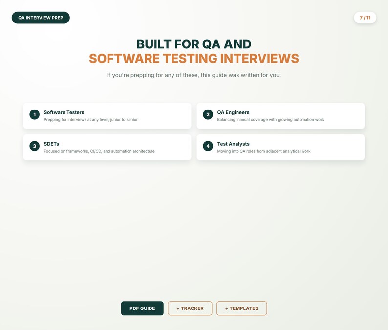 May include: A digital document titled QA INTERVIEW PREP, 7/11, BUILT FOR QA AND SOFTWARE TESTING INTERVIEWS. It lists four roles: Software Testers, QA Engineers, SDETs, and Test Analysts with descriptions. Bottom buttons read PDF GUIDE, + TRACKER, + TEMPLATES.