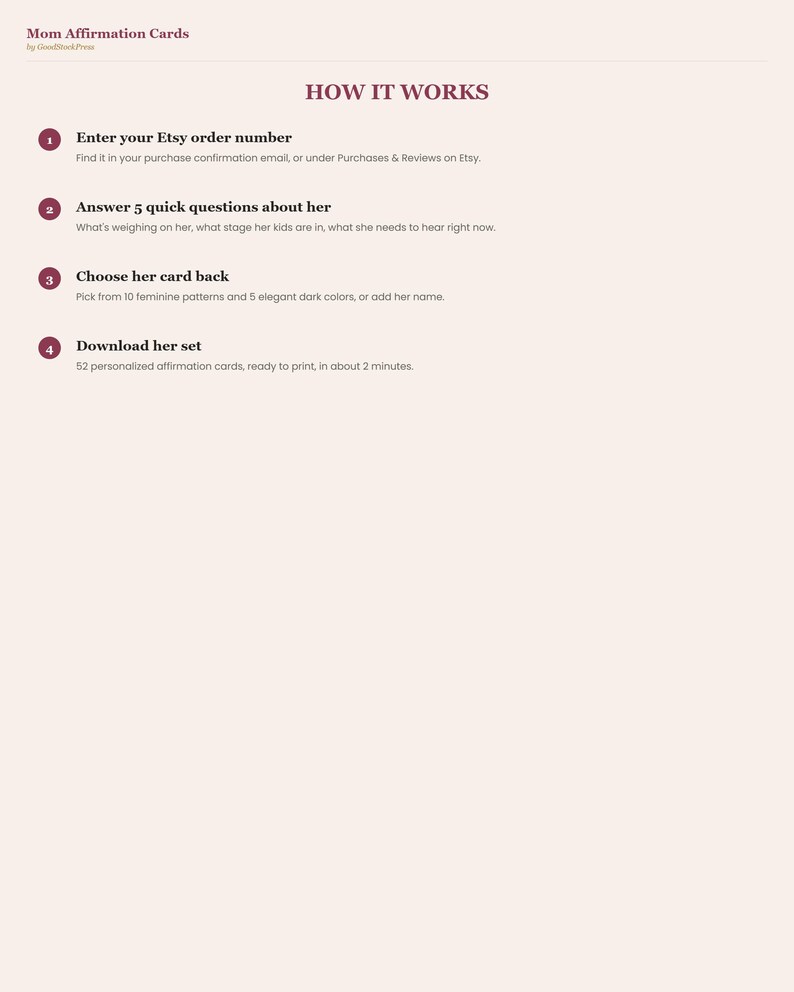 May include: A light-coloured informational graphic titled Mom Affirmation Cards by GoodStockPress. It outlines a four-step process: enter your Etsy order number, answer 5 quick questions about her, choose her card back, and download her set of 52 cards.