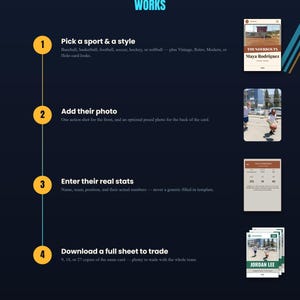Op de afbeelding: Een infographic getiteld GOODSTOCKPRESS HOW IT WORKS met vier genummerde stappen. Stap 1: Kies een sport en stijl. Stap 2: Voeg een foto toe. Stap 3: Voer echte statistieken in. Stap 4: Download een volledig vel om kaarten te kunnen ruilen.