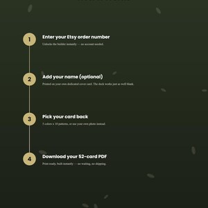 以下が含まれることがあります： GOODSTOCKPRESSによる「How It Works」と題されたダークグリーンの情報グラフィック。1. Enter your Etsy order number、2. Add your name (optional)、3. Pick your card back、4. Download your 52-card PDFという4つのステップが垂直線で繋がれています。