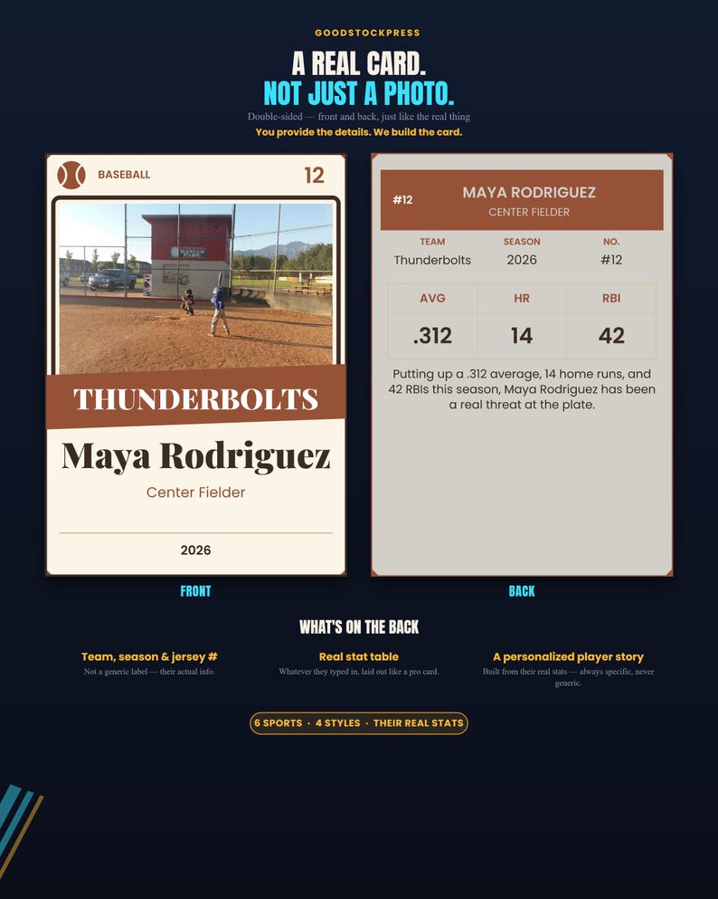 Op de afbeelding: Een dubbelzijdige honkbal-verzamelkaart met een foto van een speler op een veld aan de voorzijde, met de naam Maya Rodriguez, team Thunderbolts en het jaar 2026. De achterzijde toont een statistiekentabel met 312 gemiddelde, 14 home runs en 42 RBIs.