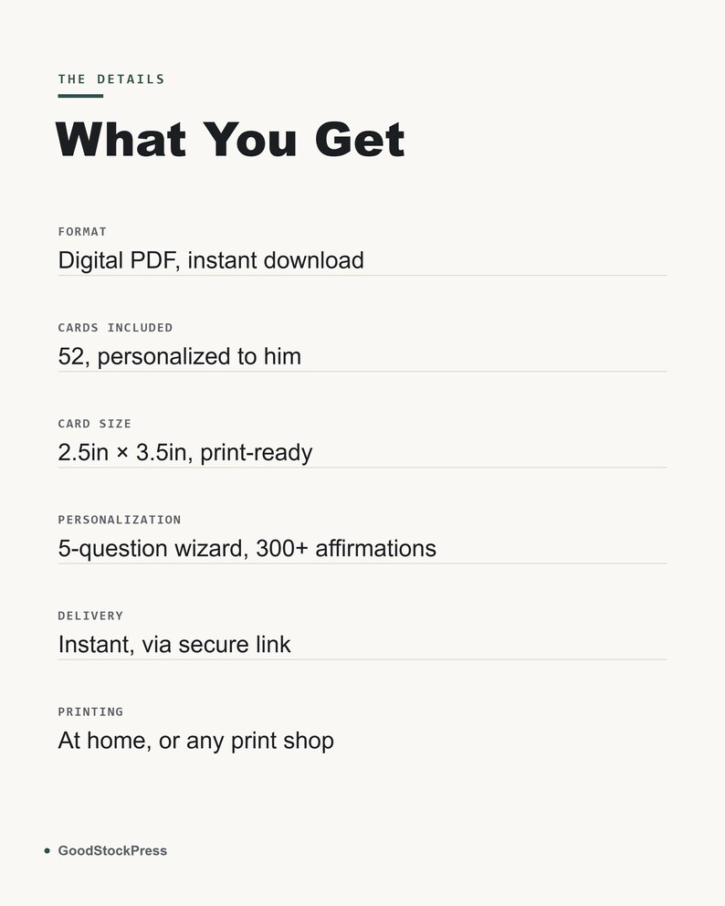 May include: A digital product information sheet titled The Details What You Get. It lists a digital PDF format, 52 personalised cards, a 2.5in x 3.5in print-ready size, a 5-question wizard with 300+ affirmations, instant delivery, and home printing options.