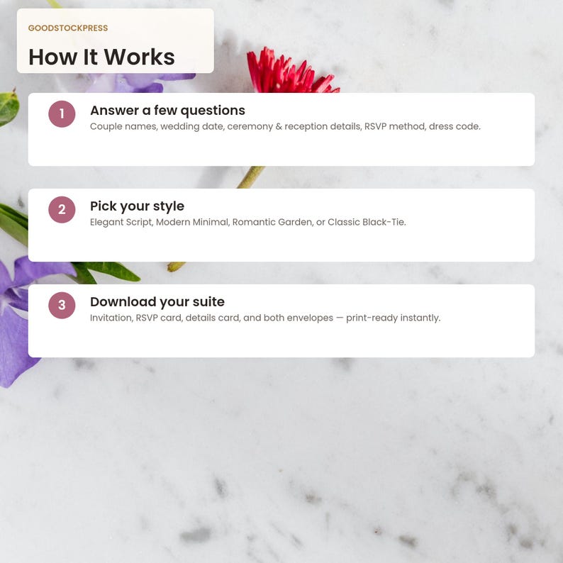 May include: An informational graphic titled How It Works by GOODSTOCKPRESS. It lists three steps: 1. Answer a few questions, 2. Pick your style, and 3. Download your suite, detailing the process for obtaining wedding invitation materials.