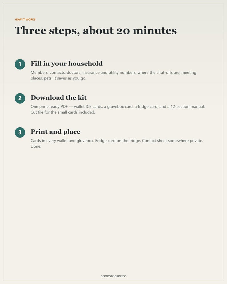 May include: An informational document titled How it works: Three steps, about 20 minutes. It outlines a process with three numbered steps: Fill in your household, Download the kit, and Print and place, detailing instructions for emergency contact cards.