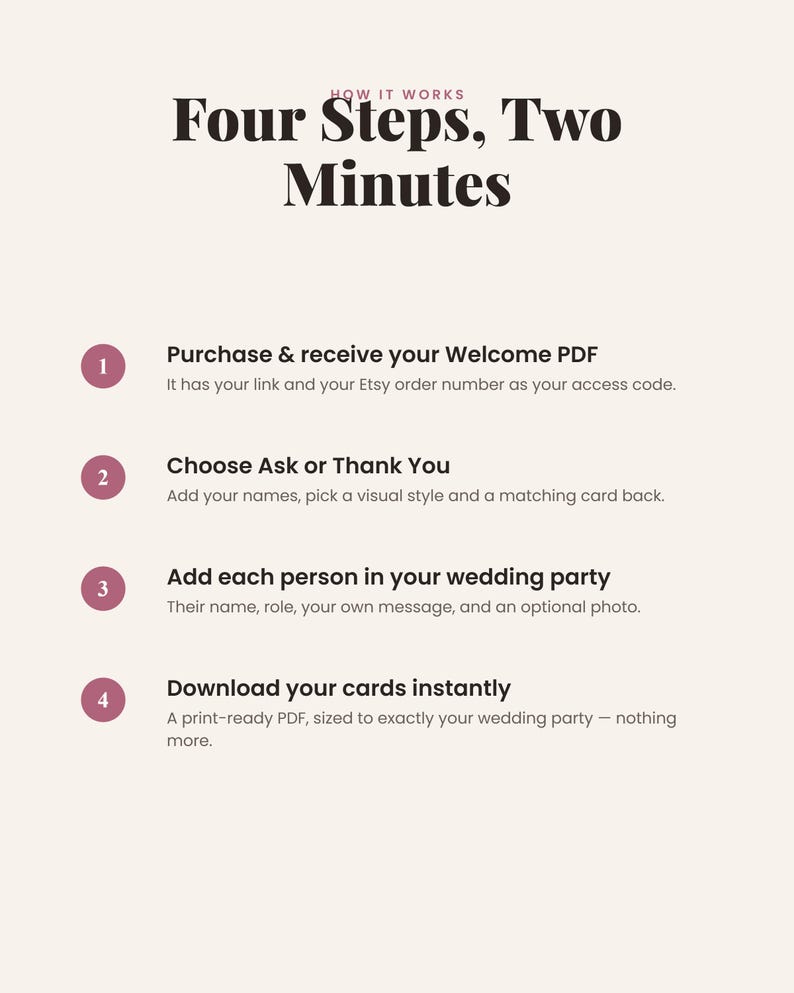 May include: An instructional graphic titled How It Works: Four Steps, Two Minutes. It lists four numbered steps in mauve circles: 1. Purchase & receive your Welcome PDF. 2. Choose Ask or Thank You. 3. Add each person in your wedding party. 4. Download your cards instantly.