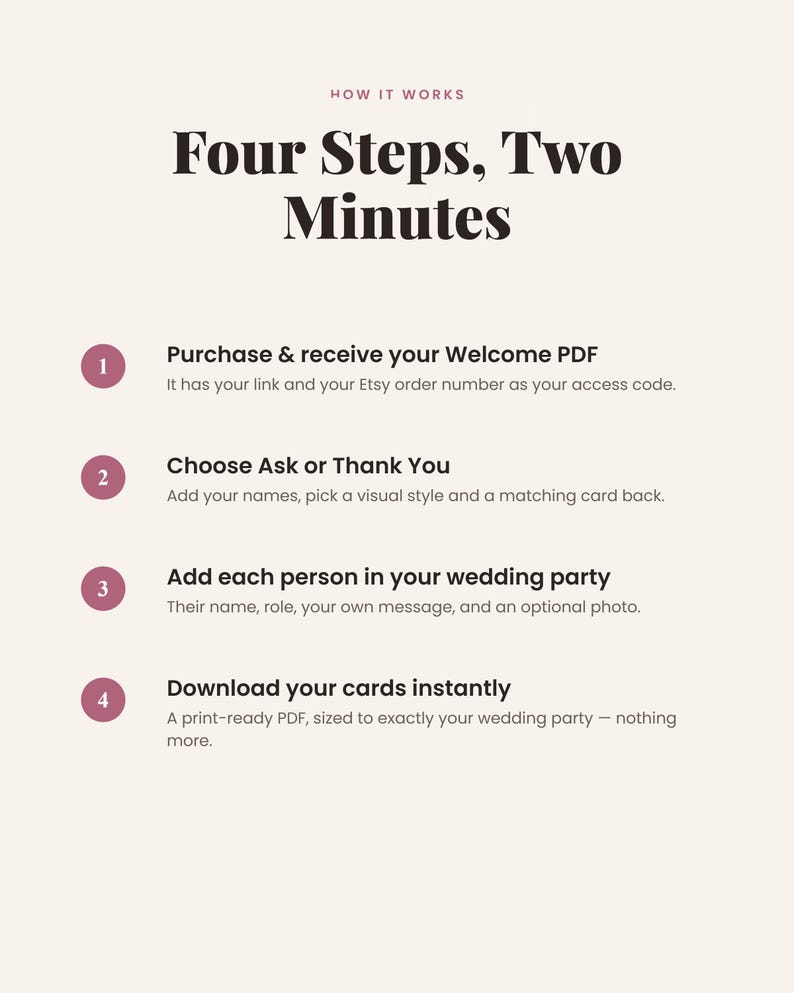 May include: An instructional graphic titled How It Works: Four Steps, Two Minutes. It lists four numbered steps in mauve circles: 1. Purchase & receive your Welcome PDF, 2. Choose Ask or Thank You, 3. Add each person in your wedding party, 4. Download your cards instantly.