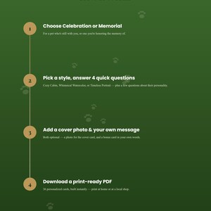 May include: A dark green informational graphic titled How It Works by GOODSTOCKPRESS. It features a vertical line with four numbered circles, outlining steps: Choose Celebration or Memorial, Pick a style, answer 4 quick questions, Add a cover photo & your own message, and Download a print-ready PDF, decorated with small paw print icons.