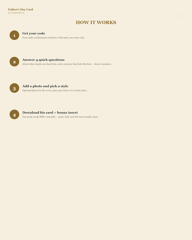 Puede incluir: Un gr&aacute;fico informativo beige titulado Father's Day Card de GoodStockPress, que detalla un proceso de cuatro pasos: Get your code, Answer 4 quick questions, Add a photo and pick a style, y Download his card plus bonus insert con archivos PDF.
