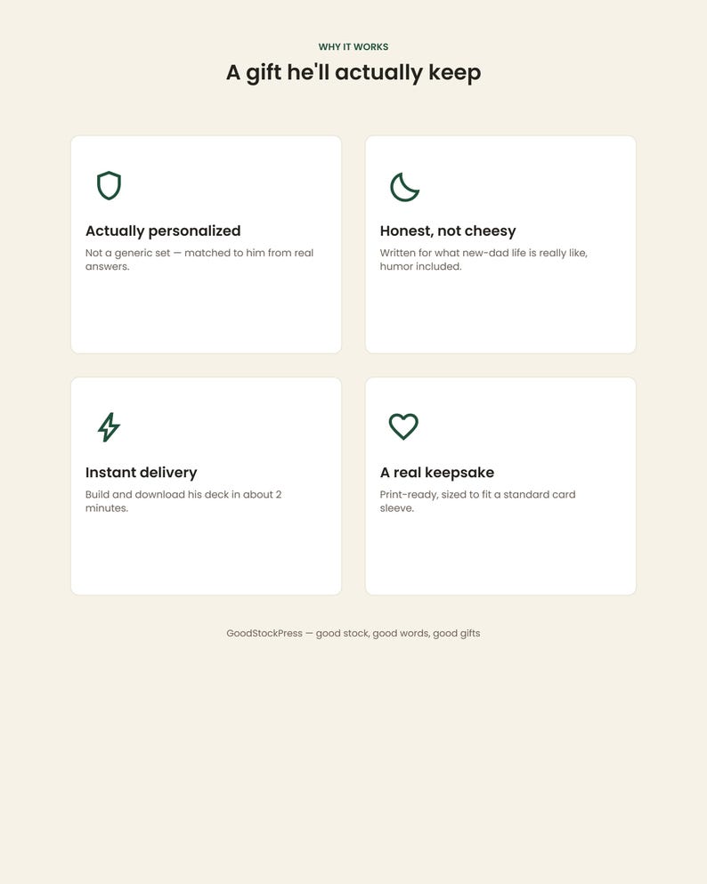 May include: A white informational graphic with dark green text and icons. The header reads Why it works, A gift he'll actually keep. Four boxes detail features: Actually personalized, Honest, not cheesy, Instant delivery, and A real keepsake.