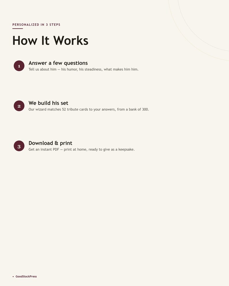 May include: An informational graphic titled How It Works with the subtitle Personalized in 3 Steps. It lists three steps: 1. Answer a few questions, 2. We build his set, and 3. Download & print, with descriptive text for each. GoodStockPress is at the bottom.