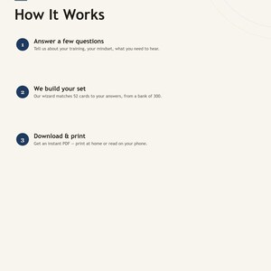 May include: A white informational graphic titled How It Works with three numbered steps. Step 1: Answer a few questions. Step 2: We build your set, matching 52 cards from a bank of 300. Step 3: Download and print an instant PDF for home use.