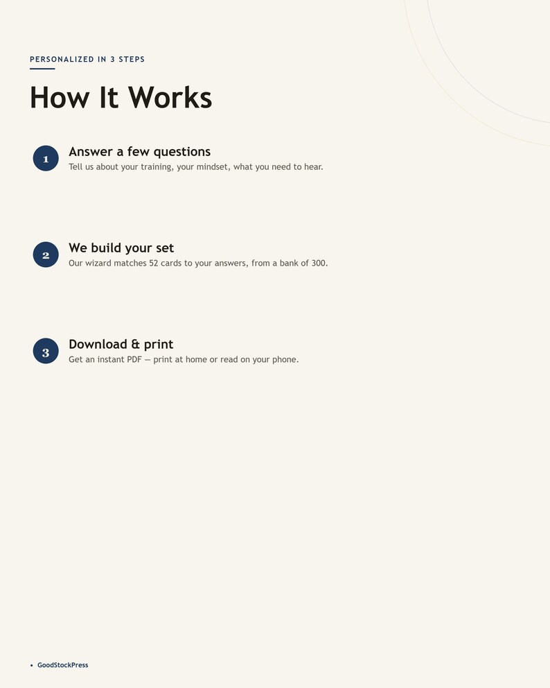 May include: A white informational graphic titled How It Works with three numbered steps. Step 1: Answer a few questions. Step 2: We build your set, matching 52 cards from a bank of 300. Step 3: Download and print an instant PDF for home use.