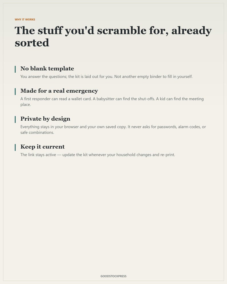 May include: A light beige informational document titled Why It Works: The stuff you'd scramble for, already sorted. It lists four features: No blank template, Made for a real emergency, Private by design, and Keep it current, with text descriptions.