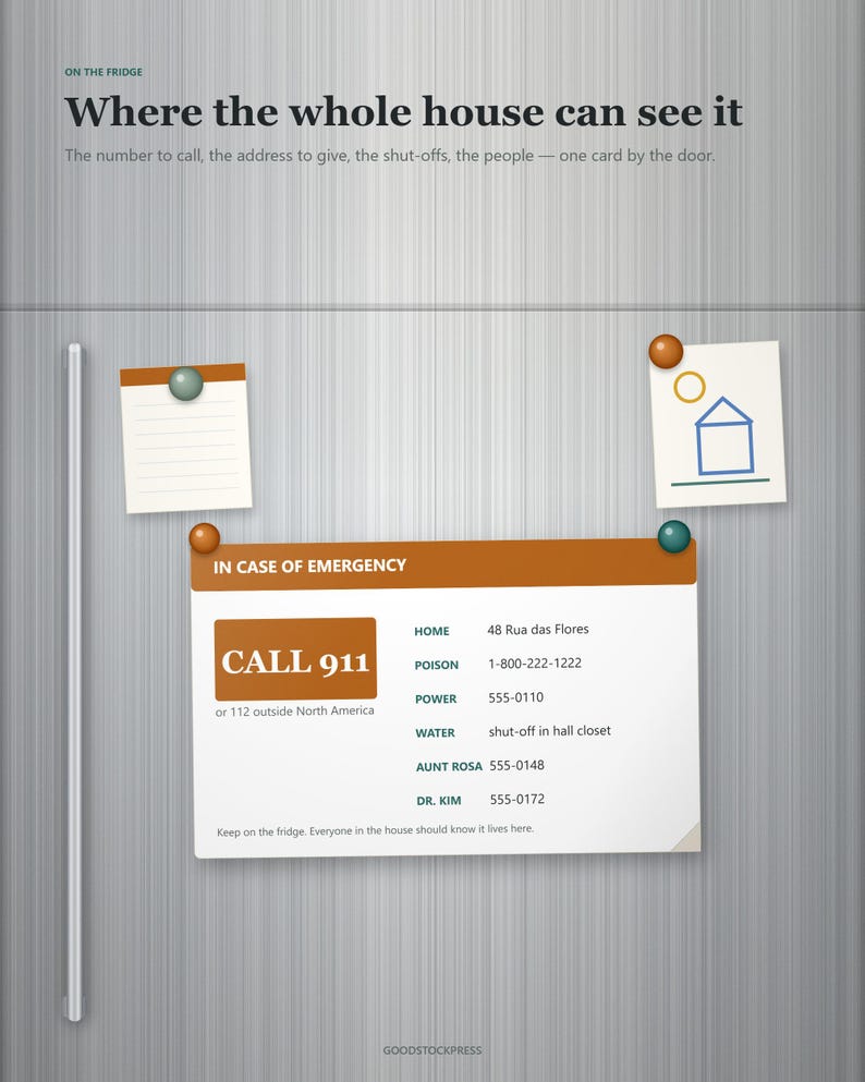 May include: A white emergency information card with orange headers and text, held by two magnets on a brushed metal surface. The card lists emergency contacts, addresses, and utility shut-off locations, featuring the text CALL 911 and IN CASE OF EMERGENCY.