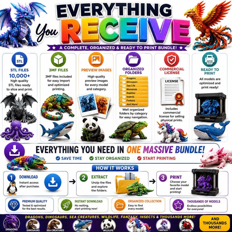 Op de afbeelding: Een digitale bundel-infographic getiteld EVERYTHING YOU RECEIVE, met meer dan 10.000 STL-bestanden voor 3D-printen. Het toont kleurrijke 3D-modellen van draken, een feniks, haai, panda, schildpad en een eenhoorn, met instructies voor downloaden en printen.