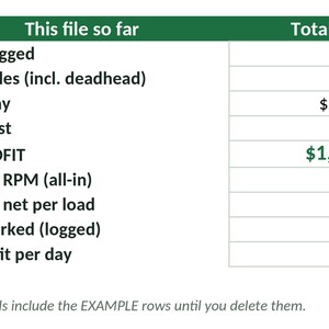 Dispatch Spreadsheet Excel Template | Trucking Load Profit Calculator | Owner Operator Cost Per Mile | Google Sheets Download image 5