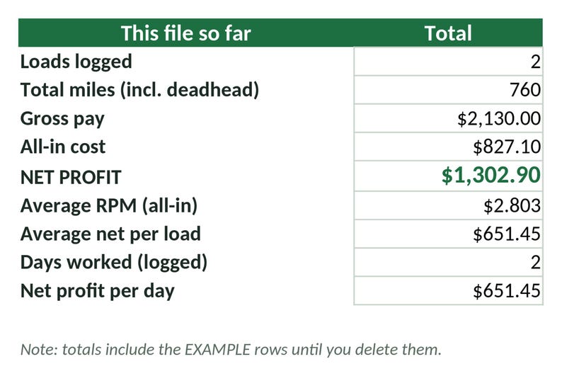Dispatch Spreadsheet Excel Template | Trucking Load Profit Calculator | Owner Operator Cost Per Mile | Google Sheets Download image 5