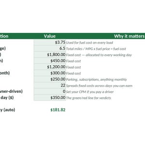 Dispatch Spreadsheet Excel Template | Trucking Load Profit Calculator | Owner Operator Cost Per Mile | Google Sheets Download image 7