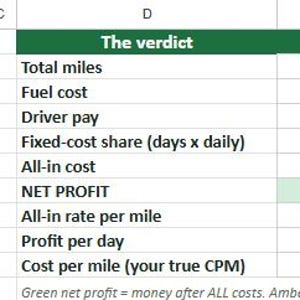 May include: A spreadsheet titled Enter the load and The verdict with columns for Value and Result. It displays financial data including loaded miles, deadhead miles, gross pay, tolls, fuel cost, driver pay, fixed-cost share, all-in cost, and net profit.