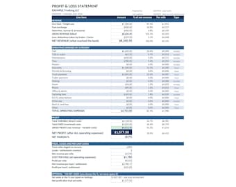 Trucking Profit and Loss Spreadsheet Bookkeeping Template Owner Operator Income Expense Tracker Cost Per Mile Excel Google Sheets