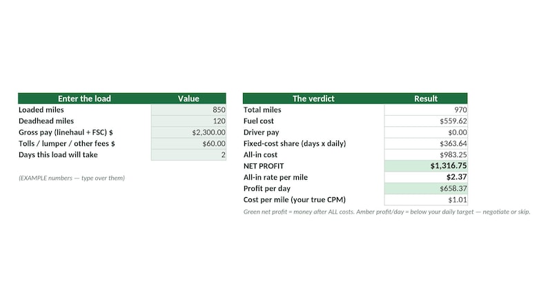 Dispatch Spreadsheet Excel Template | Trucking Load Profit Calculator | Owner Operator Cost Per Mile | Google Sheets Download image 1