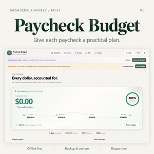 May include: A digital interface for a Paycheck Budget planner displaying financial data, including an unassigned balance of $0.00, income of $2,620.00, and a 100% assigned progress circle. The layout features navigation tabs and budget summary metrics.