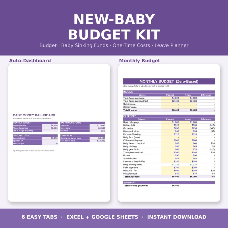 以下が含まれることがあります： オートダッシュボードと月間予算シートを備えたNew-Baby Budget Kitデジタルプランナーテンプレート。紫色のヘッダー、白い背景、収入、支出、ベビー用積立金、休暇計画のための表で構成されています。