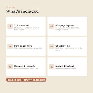 May include: A digital planner information graphic titled Kit & Quill What's included. It lists features: 3 planners in 1, 40+ page layouts, print-ready PDFs, US Letter and A4 sizes, undated and reusable, and instant download. The background is cream.