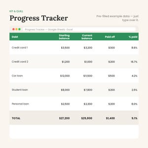 Op de afbeelding: Een digitaal spreadsheet-sjabloon voor schuldbeheer genaamd Kit & Quill Progress Tracker. De tabel bevat kolommen voor schuldtype, beginsaldo, huidig saldo, afgelost bedrag en het percentage afgelost, met ingevulde voorbeeldgegevens.