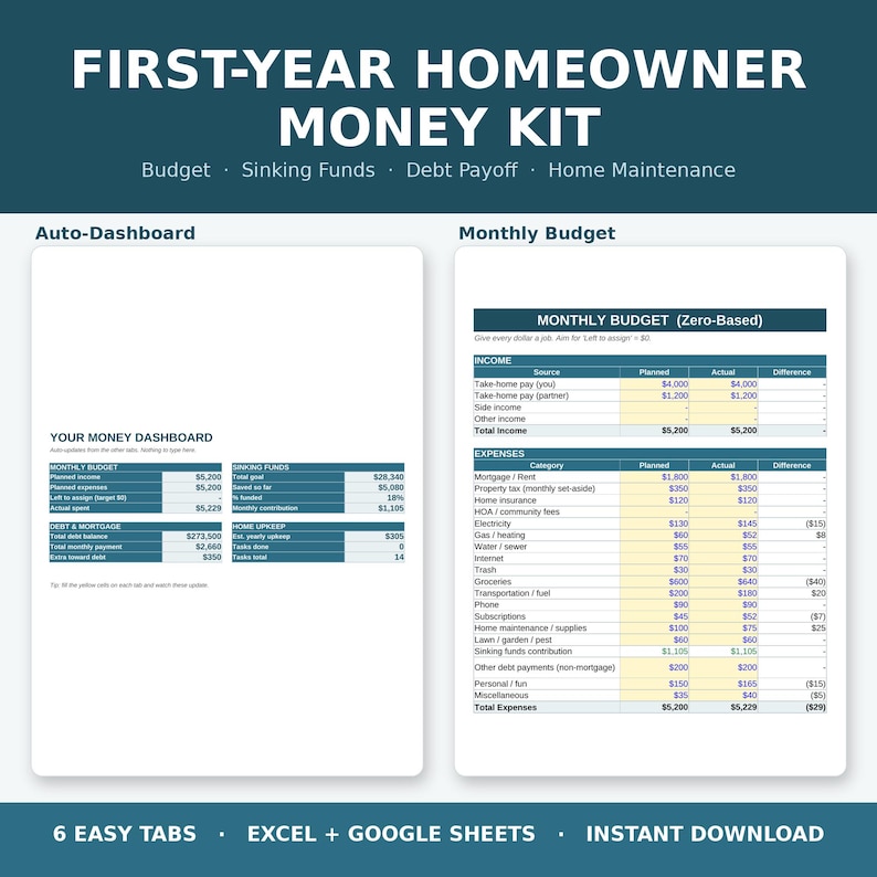 May include: A digital First-Year Homeowner Money Kit spreadsheet template featuring an Auto-Dashboard and Monthly Budget. The layout includes tables for income, expenses, debt, and sinking funds with blue headers and white cells for financial tracking.