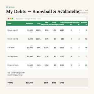Op de afbeelding: Een digitaal spreadsheet voor schuldbeheer met de titel My Debts - Snowball & Avalanche. De tabel bevat kolommen voor schuldtype, saldo, rentepercentage, minimumbetaling, extra betaling, totaalbedrag en maanden tot volledige aflossing.