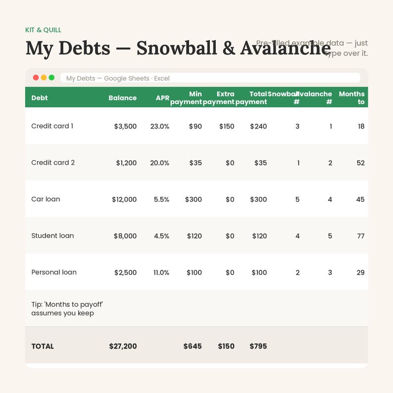 Op de afbeelding: Een digitaal spreadsheet voor schuldbeheer met de titel My Debts - Snowball & Avalanche. De tabel bevat kolommen voor schuldtype, saldo, rentepercentage, minimumbetaling, extra betaling, totaalbedrag en maanden tot volledige aflossing.