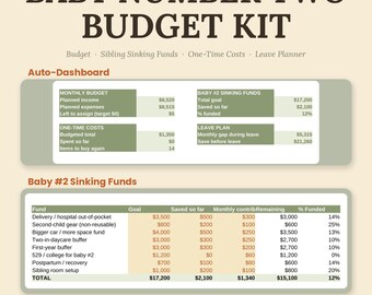 Budget för bebis nr 2, syskonkostnader, avbetalningsfonder, ledighetsplanerare (Google Sheets + Excel)