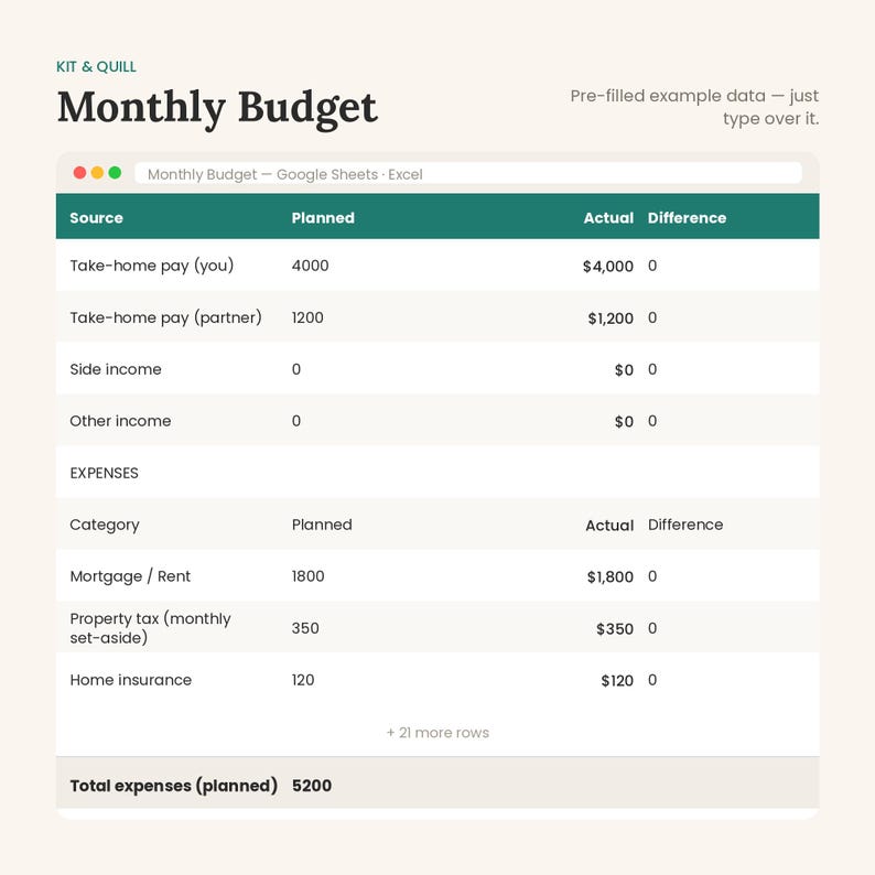 May include: A digital monthly budget spreadsheet template by Kit & Quill. The interface features a dark teal header with columns for Source, Planned, Actual, and Difference. It includes rows for income and expenses like mortgage, rent, and insurance.