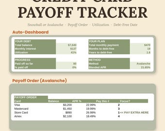 Kalkylblad för kreditkortsbetalningsspårning, snöbollsplanerare för skulder, Excel + Google Sheets, saldo- och räntespårning